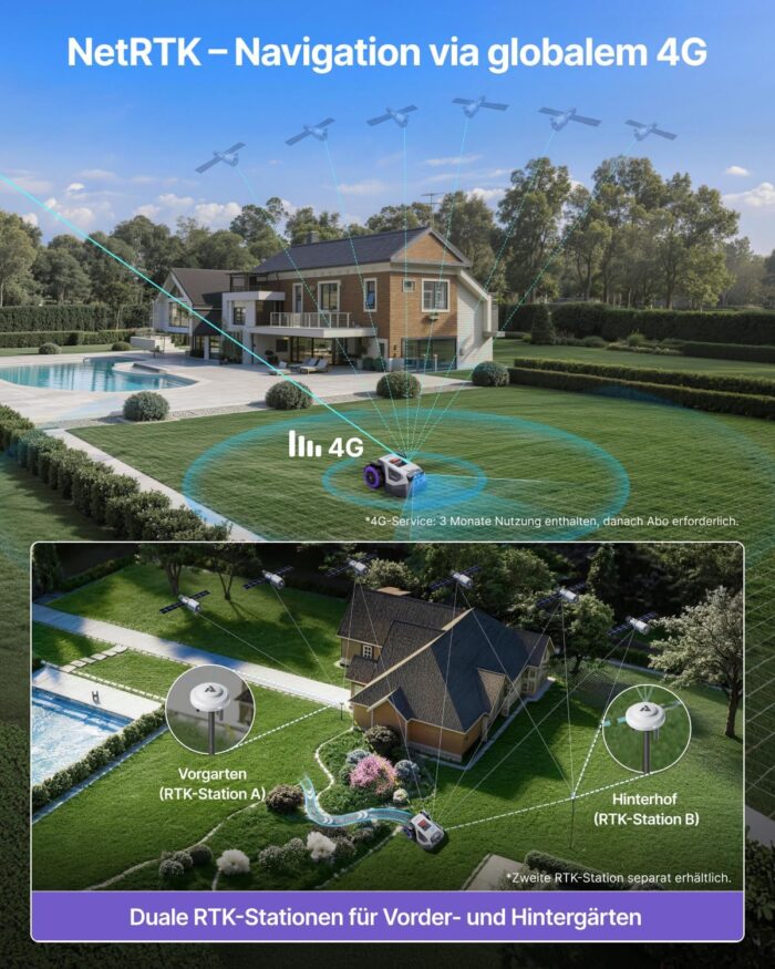 ANTHBOT M5 Mähroboter ohne Begrenzungskabel, Neuer Genie mit RTK-Navigation und Dual-Vision, KI-Hindernisvermeidung, App-Steuerung, für Gärten bis 500 m² (max. 700 m²), Rasenroboter mit 45% Steigung