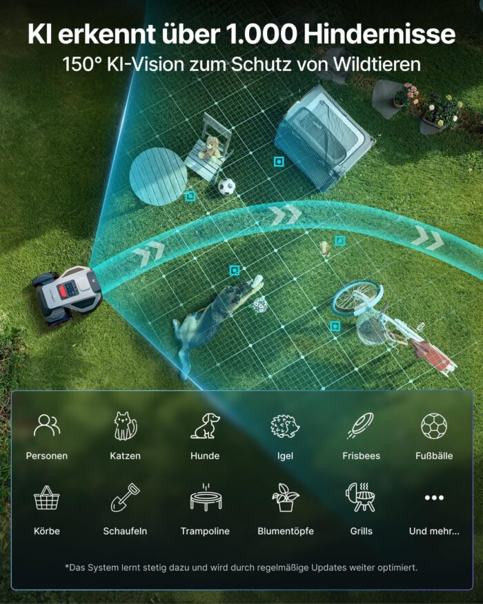 ANTHBOT M5 Mähroboter ohne Begrenzungskabel, Neuer Genie mit RTK-Navigation und Dual-Vision, KI-Hindernisvermeidung, App-Steuerung, für Gärten bis 500 m² (max. 700 m²), Rasenroboter mit 45% Steigung