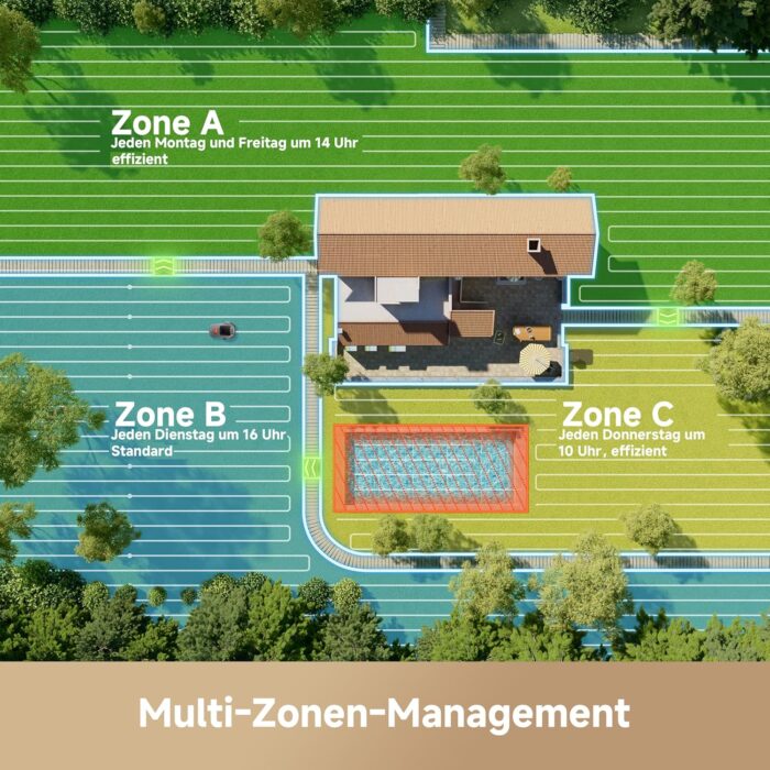 MOVA ViAX 250 Mähroboter Ohne Begrenzungskabel, Empf. 250m², KI-gestützte Kartierung, U-förmige Bahnen, Hindernisvermeidung Dual-Vision, Besserer Kantenschnitt, Für Komplexe Gelände, Appsteuerung